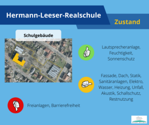 Zustand_HLS_Grafik1.png Zustand_HLS_Grafik1.png