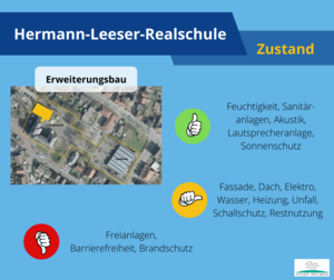 Zustand_HLS_Grafik2.png Zustand_HLS_Grafik2.png