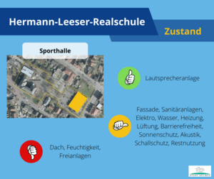 Zustand_HLS_Grafik3.png Zustand_HLS_Grafik3.png